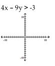 Match the inequality with a graph. -  A)    B)    C)    D)   
