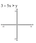 Match the inequality with a graph. -  A)    B)    C)    D)   