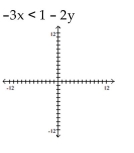 Match the inequality with a graph. -  A)    B)    C)    D)   