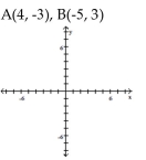 Plot the ordered pairs on the rectangular coordinate system provided. - 