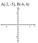 Plot the ordered pairs on the rectangular coordinate system provided. - 