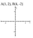 Plot the ordered pairs on the rectangular coordinate system provided. - 