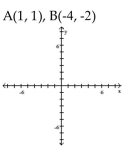 Plot the ordered pairs on the rectangular coordinate system provided. - 