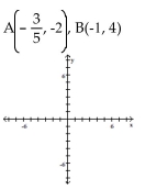 Plot the ordered pairs on the rectangular coordinate system provided. - 