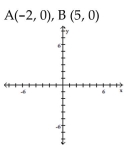 Plot the ordered pairs on the rectangular coordinate system provided. - 