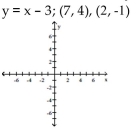 Show that the two ordered pairs are solutions to the given equation. Then use the graph of the two points to determine another solution. Answers may vary. - 