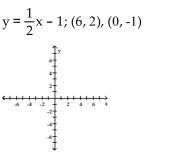Show that the two ordered pairs are solutions to the given equation. Then use the graph of the two points to determine another solution. Answers may vary. - 