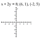 Show that the two ordered pairs are solutions to the given equation. Then use the graph of the two points to determine another solution. Answers may vary. - 