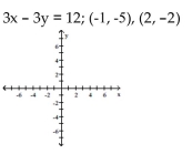 Show that the two ordered pairs are solutions to the given equation. Then use the graph of the two points to determine another solution. Answers may vary. - 