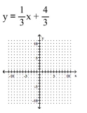 Graph the linear equation. -  A)    B)    C)    D)   
