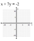 Graph the linear equation. -  A)    B)    C)    D)   