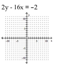 Graph the linear equation. -  A)    B)    C)    D)   