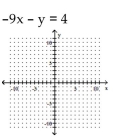Graph the linear equation. -  A)    B)    C)    D)   