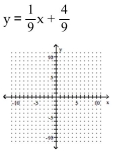 Graph the linear equation. -  A)    B)    C)    D)   