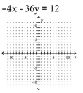 Graph the linear equation. -  A)    B)    C)    D)   