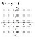 Graph the linear equation. -  A)    B)    C)    D)   