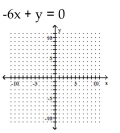 Graph the linear equation. -  A)    B)    C)    D)   