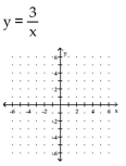 Graph. -  A)    B)    C)    D)   