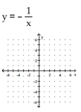 Graph. -  A)    B)    C)    D)   
