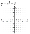Graph. -  A)    B)    C)    D)   