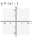 Graph. -  A)    B)    C)    D)     