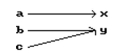Is the following correspondence a function? -  A) No B) Yes
