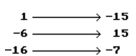 Is the following correspondence a function? -  A) Yes B) No