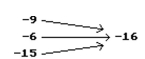 Is the following correspondence a function? -  A) No B) Yes