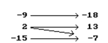 Is the following correspondence a function? -  A) Yes B) No
