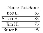 Is the following correspondence a function? -  A) No B) Yes