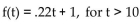 Solve the problem. -It has been determined that the number of fish f(t) that can be caught in t minutes in a certain pond using a certain bait is   . Find the approximate number of fish that can be caught if you fish for 22 Minutes. A) About 26 fish B) About 24 fish C) About 5 fish D) About 13 fish