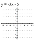 Graph the function. -  A)    B)    C)    D)   