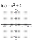 Graph the function. -  A)    B)    C)    D)   