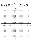 Graph the function. -  A)    B)    C)    D)   