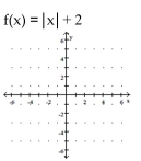 Graph the function. -  A)    B)    C)    D)   