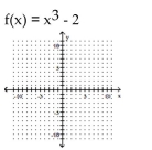 Graph the function. -  A)    B)    C)    D)   