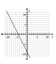 Determine whether the graph is the graph of a function. -  A) Not a function B) Function