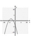 Determine whether the graph is the graph of a function. -  A) Not a function B) Function