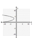 Determine whether the graph is the graph of a function. -  A) Function B) Not a function