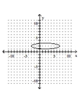 Determine whether the graph is the graph of a function. -  A) Not a function B) Function