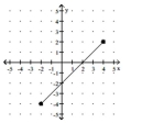 For the function represented in the graph, determine the domain or range, as requested. -Find the domain.   A) [-2, 4] B) [3, -3] C) [-5, 5] D) [-4, 6]
