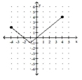 For the function represented in the graph, determine the domain or range, as requested. -Find the range.   A) {-5, -4, -3, -2, -1, 0, 1, 2, 3, 4, 5} B) [-1, 4] C) [1, -1] D) [2, 4]