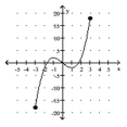 For the function represented in the graph, determine the domain or range, as requested. -Find the domain.   A) all real numbers B) [-3, 3] C) [-5, 5] D) [-18, 18]