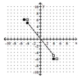For the function represented in the graph, determine the domain or range, as requested. -Find the domain.   A) [-5, 5)  B) [-4, 4] C) (-5, 5)  D) [-5, 5]