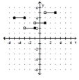For the function represented in the graph, determine the domain or range, as requested. -Find the range.   A) [-5, 3] B) {2, 3, 4, 5} C) {-5, -3, -1, 1, 3} D) [2, 5]