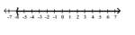 Write interval notation for the graph. -  A)    B)    C)    D)   