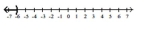 Write interval notation for the graph. -  A)    B)    C)    D)   