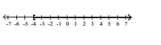 Write interval notation for the graph. -  A)    B)    C)    D)   