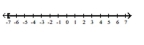 Write interval notation for the graph. -  A)    B)    C)    D)   