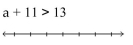 Solve and graph. Write the result in interval notation. -  A)    B)    C)    D)   